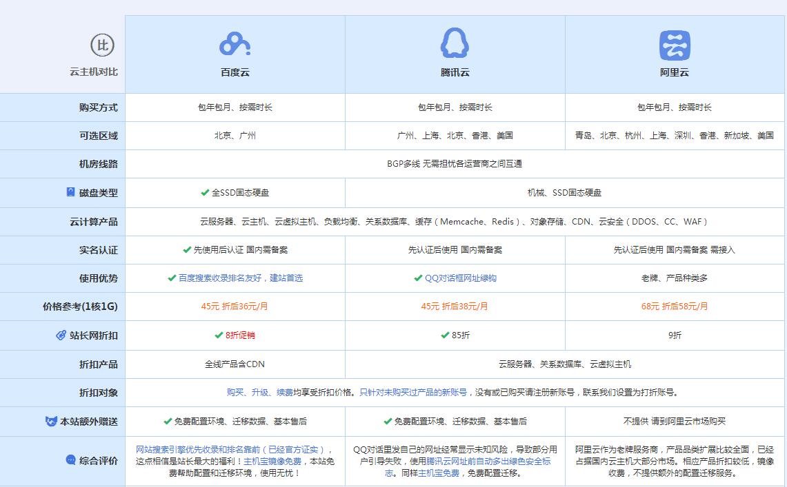 新兴镇云主机代理对比.jpg